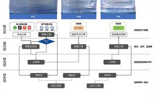 麦卡利斯特谈梅西领导能力：不只有大吼大叫才叫领袖